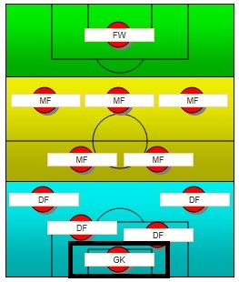 どこで活躍 サッカーの全ポジションの役割と能力適正を簡単解説 Soccer Move