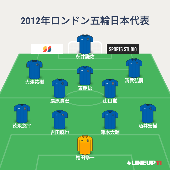 日本サッカーの歴史 W杯 五輪の歴代日本代表メンバー フォーメーション総まとめ 各大会の成績 監督も Soccer Move